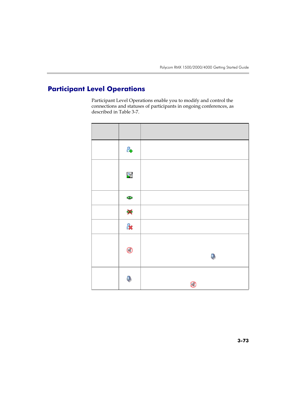 Participant level operations, Participant level operations -73 | Polycom DOC2560A User Manual | Page 151 / 188