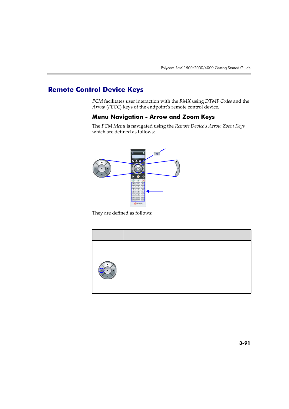 Remote control device keys, Menu navigation - arrow and zoom keys, Remote control device keys -91 | Menu navigation - arrow and zoom keys -91 | Polycom DOC2560A User Manual | Page 169 / 188