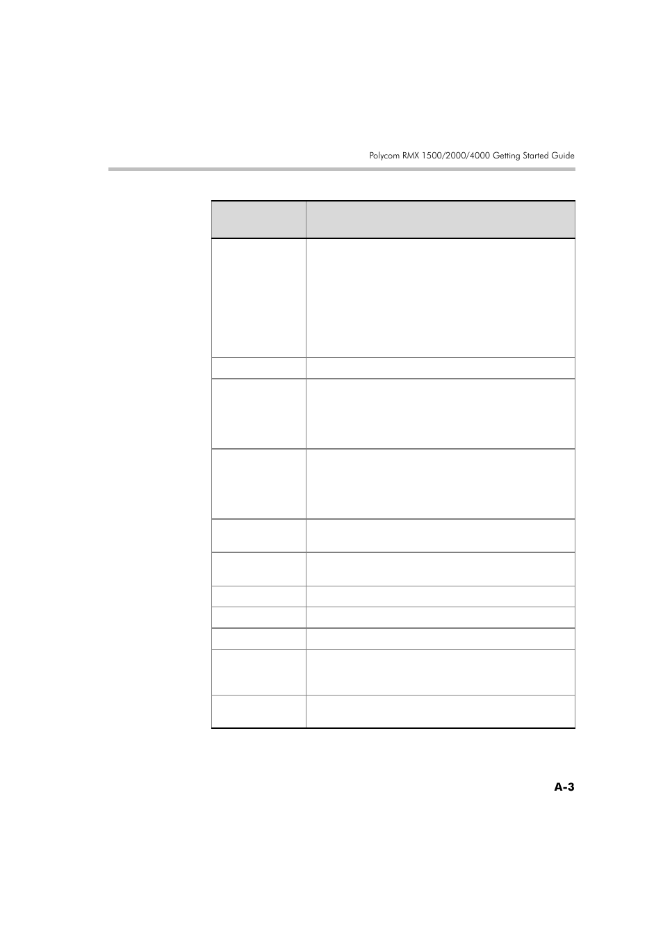 Polycom DOC2560A User Manual | Page 185 / 188