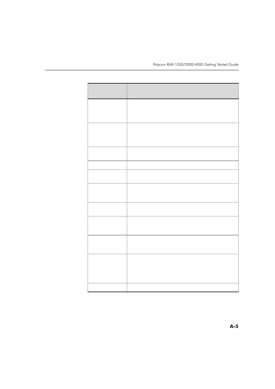 Polycom DOC2560A User Manual | Page 187 / 188