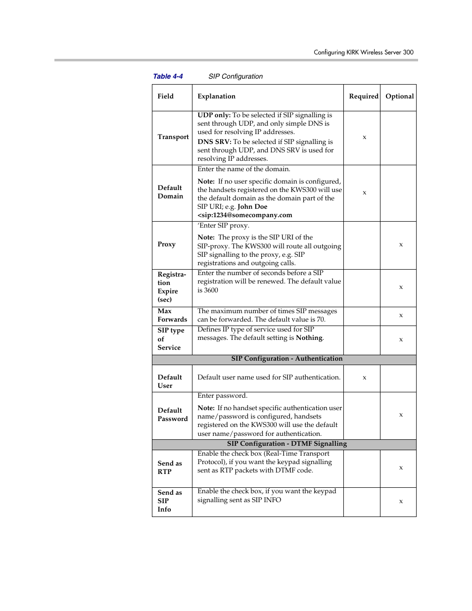 Polycom VoiceStation 300 User Manual | Page 25 / 60