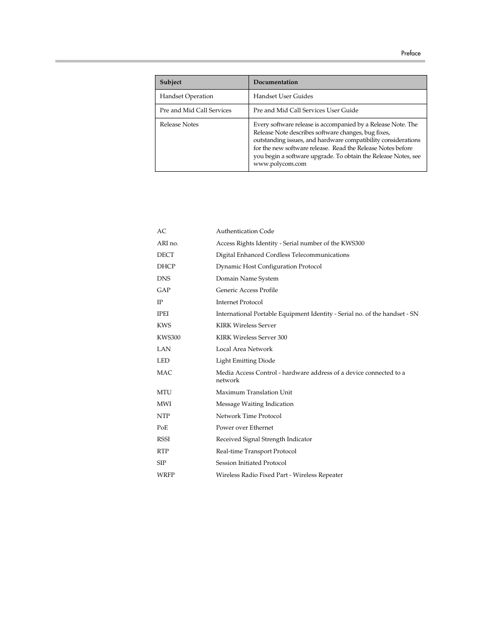 Acronyms, Acronyms –3 | Polycom VoiceStation 300 User Manual | Page 7 / 60