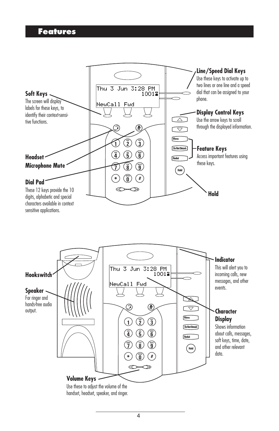 Features, Line/speed dial keys, Microphone mute headset feature keys | Hold hookswitch speaker, Indicator, Character display, Display control keys, Soft keys, Volume keys, Dial pad | Polycom 301 User Manual | Page 7 / 29