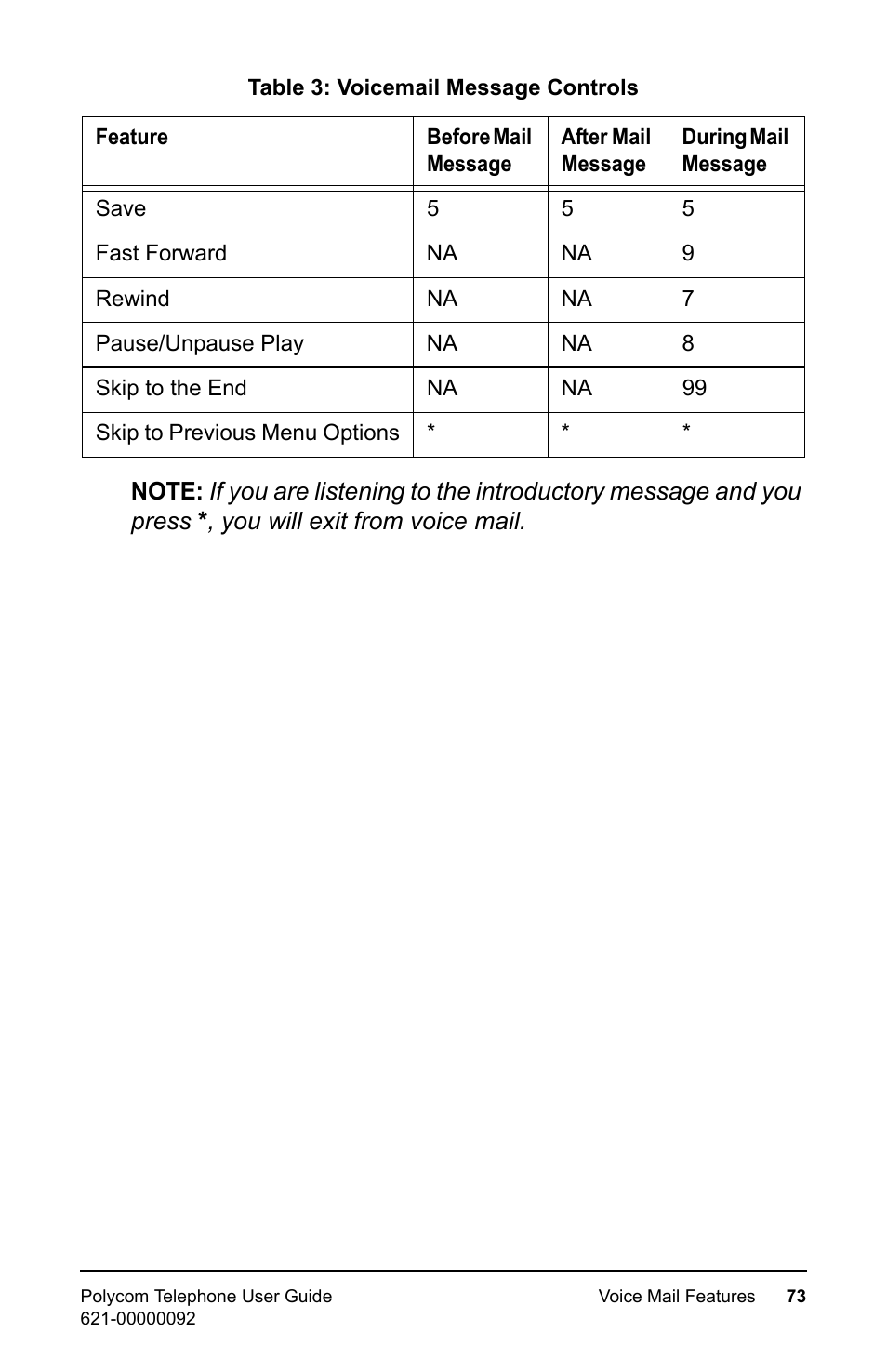 Polycom 400 User Manual | Page 80 / 132