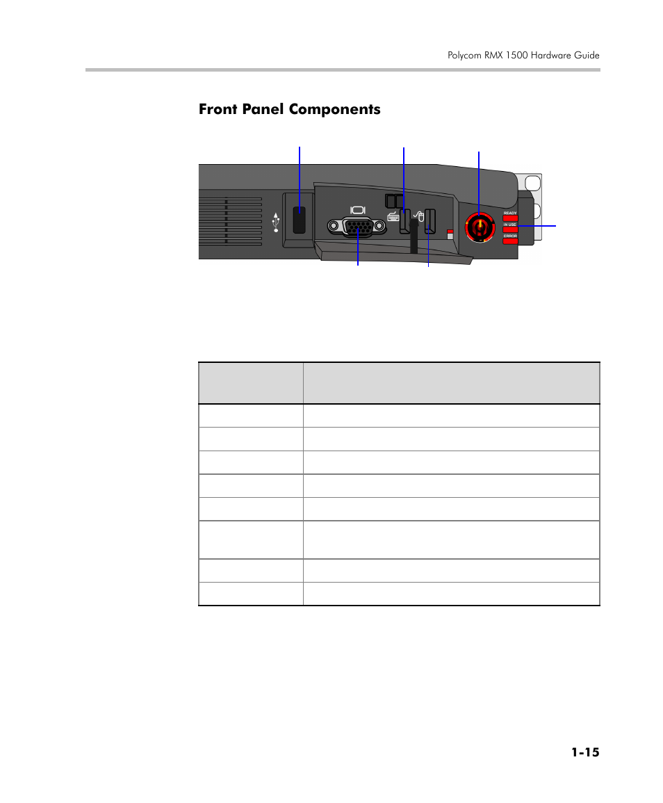 Front panel components, Front panel components -15 | Polycom RMX DOC2557C User Manual | Page 19 / 33