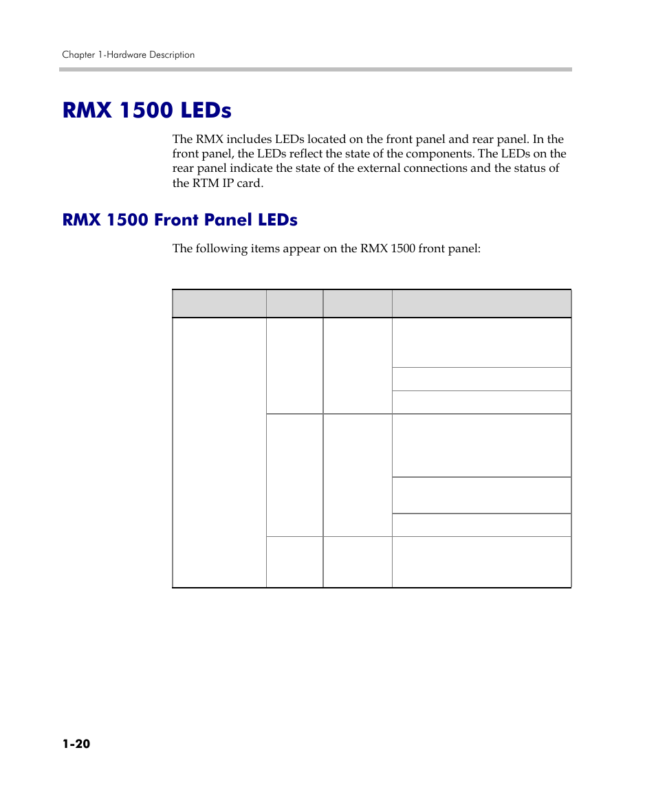 Rmx 1500 leds, Rmx 1500 front panel leds, Rmx 1500 leds -20 | Rmx 1500 front panel leds -20 | Polycom RMX DOC2557C User Manual | Page 24 / 33