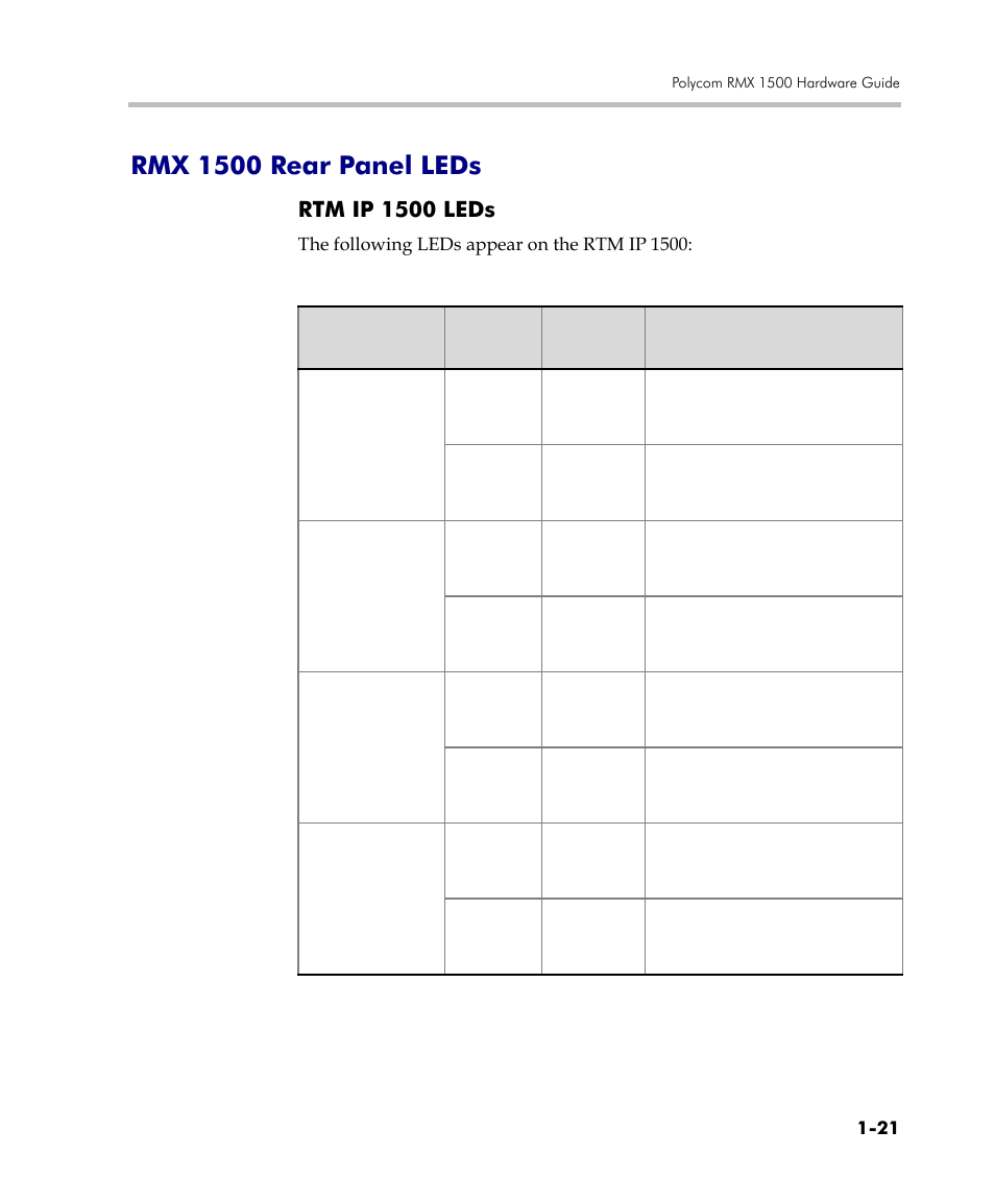 Rmx 1500 rear panel leds, Rtm ip 1500 leds, Rmx 1500 rear panel leds -21 | Rtm ip 1500 leds -21 | Polycom RMX DOC2557C User Manual | Page 25 / 33