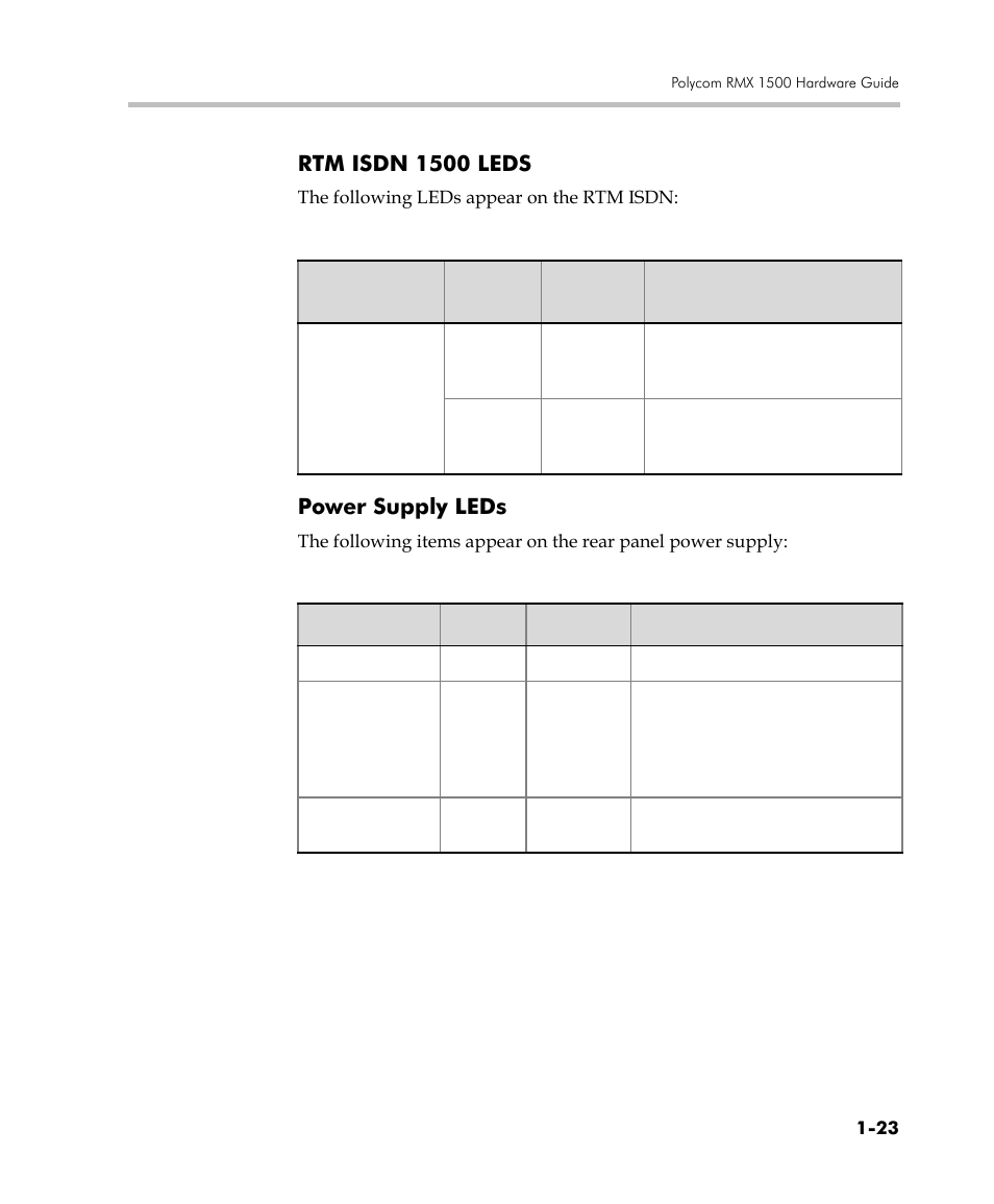 Rtm isdn 1500 leds, Power supply leds, Rtm isdn 1500 leds -23 power supply leds -23 | Polycom RMX DOC2557C User Manual | Page 27 / 33