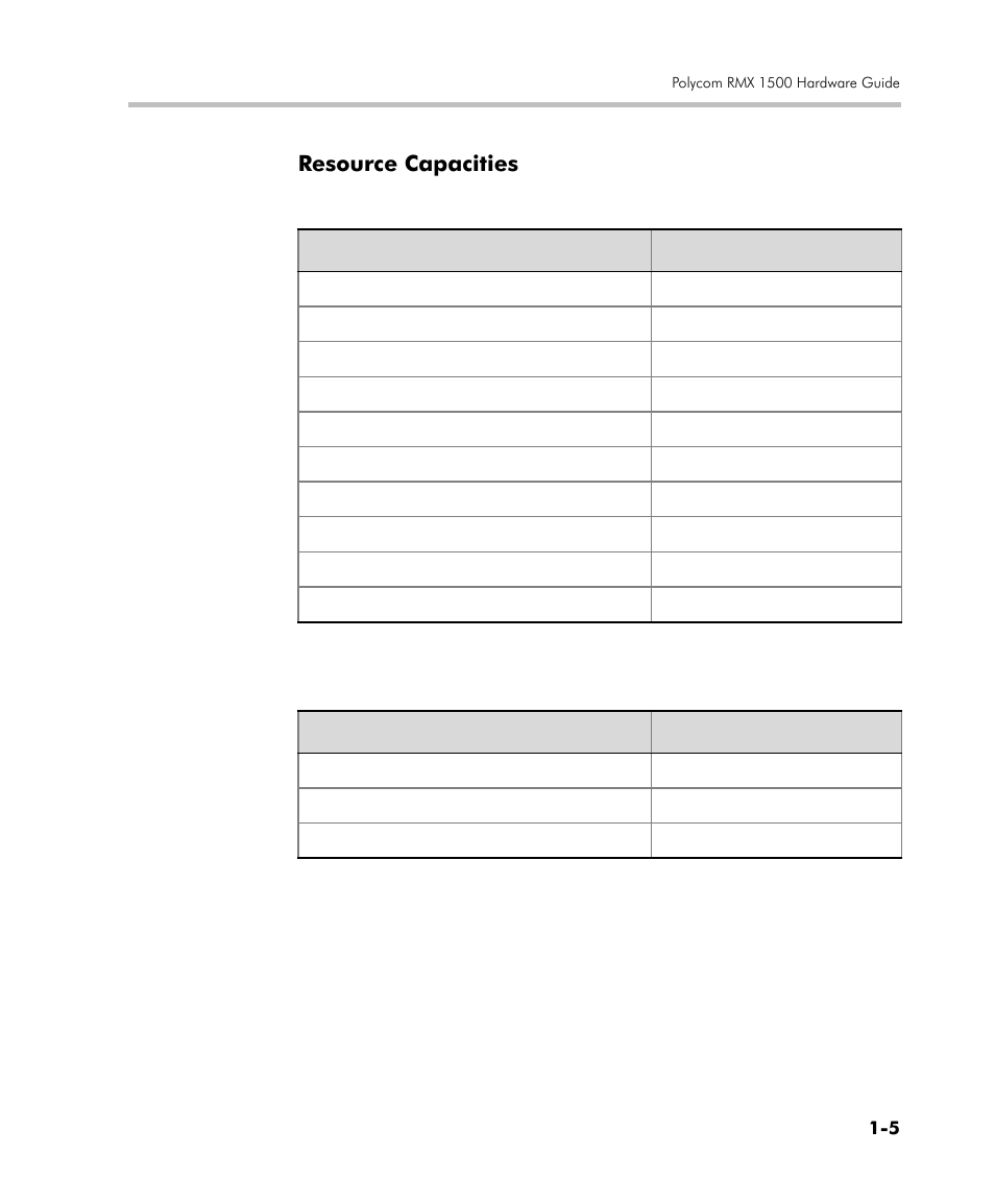 Resource capacities, Resource capacities -4 | Polycom RMX DOC2557C User Manual | Page 9 / 33