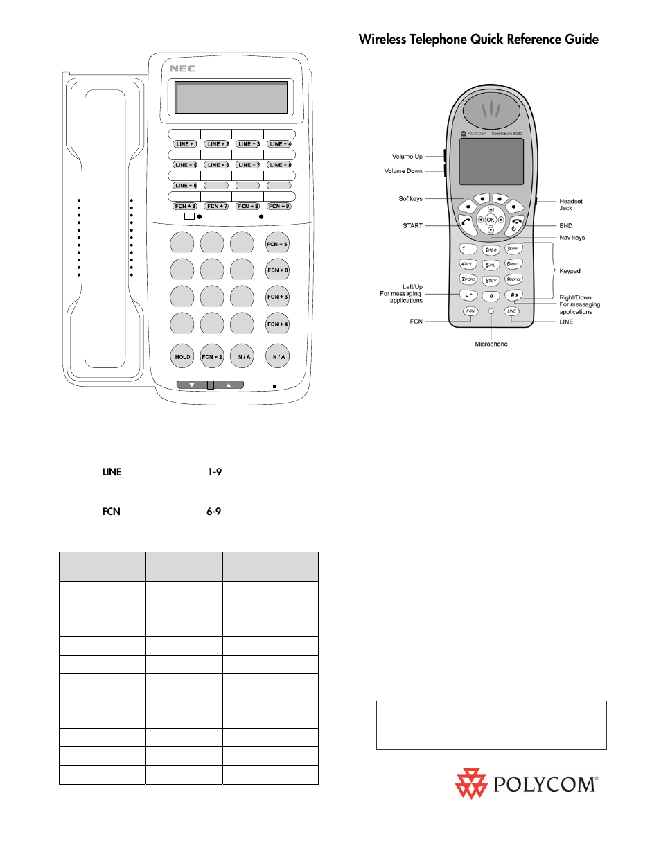 Polycom ETJ-16DC-2 User Manual | 1 page