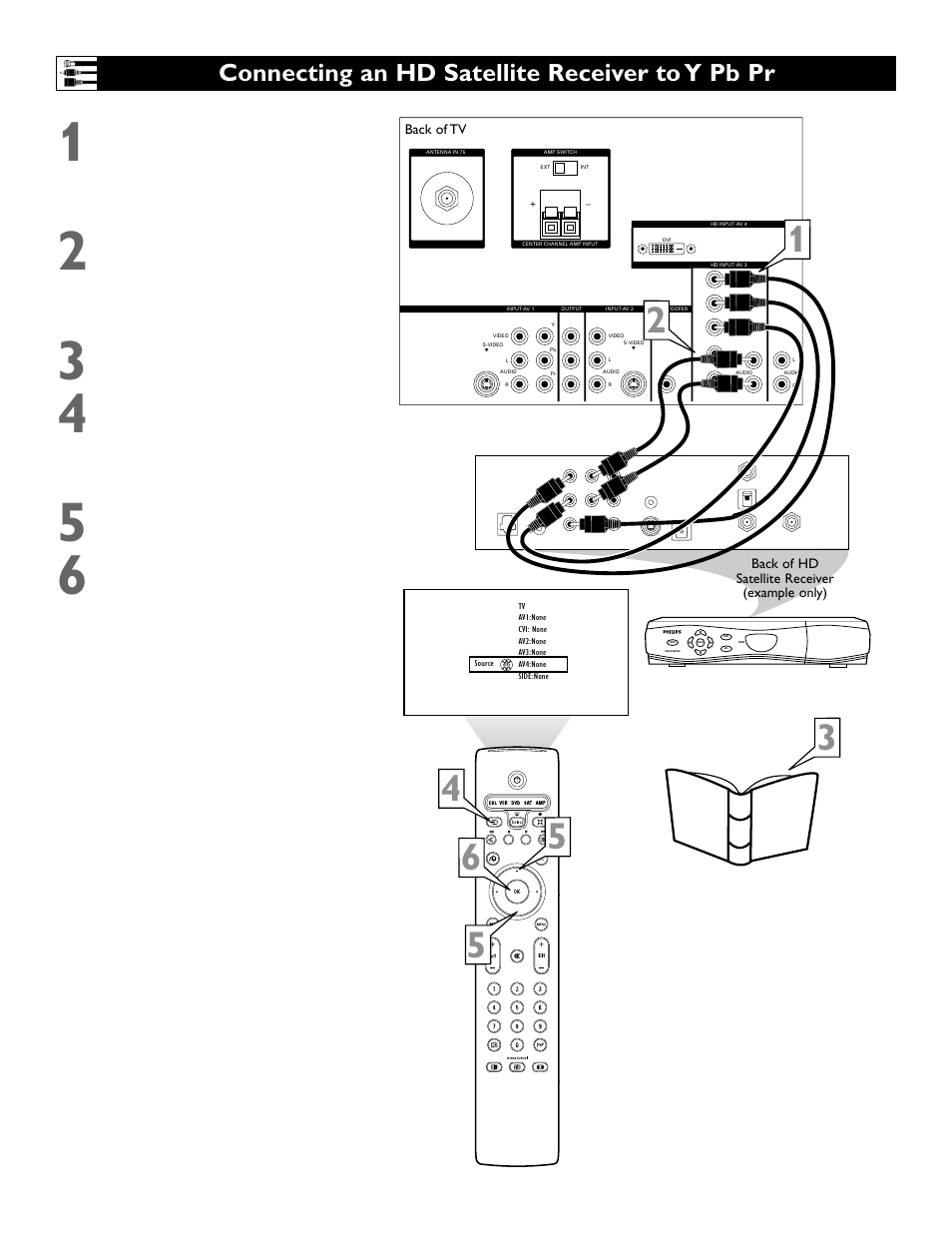 Connecting an hd satellite receiver to y pb pr | Polycom 55PP9753 User Manual | Page 14 / 80