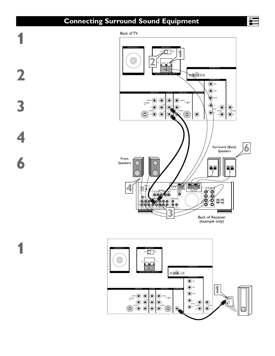 Connecting surround sound equipment, Using a powered subwoofer, Back of tv back of receiver (example only) | Polycom 55PP9753 User Manual | Page 17 / 80