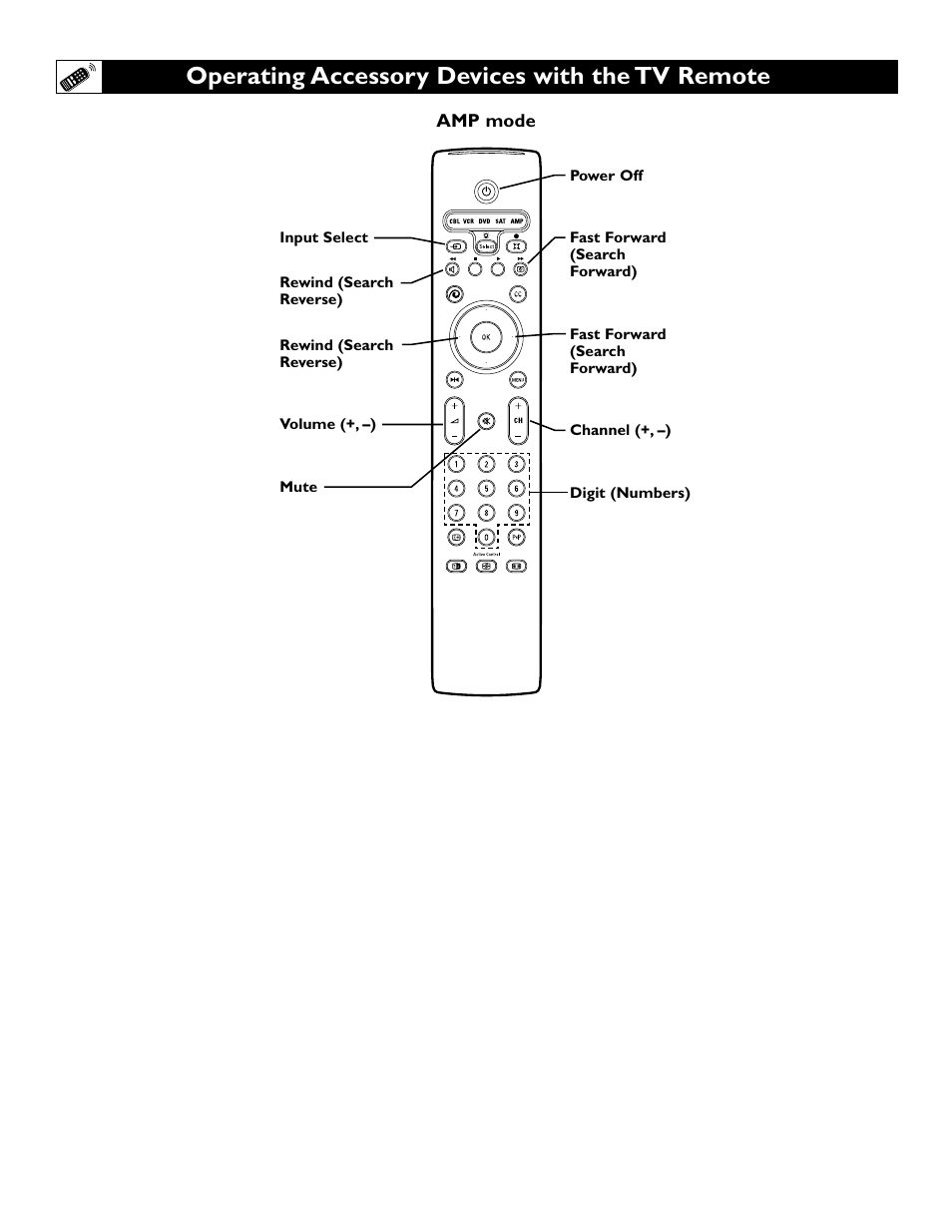 Operating accessory devices with the tv remote | Polycom 55PP9753 User Manual | Page 26 / 80