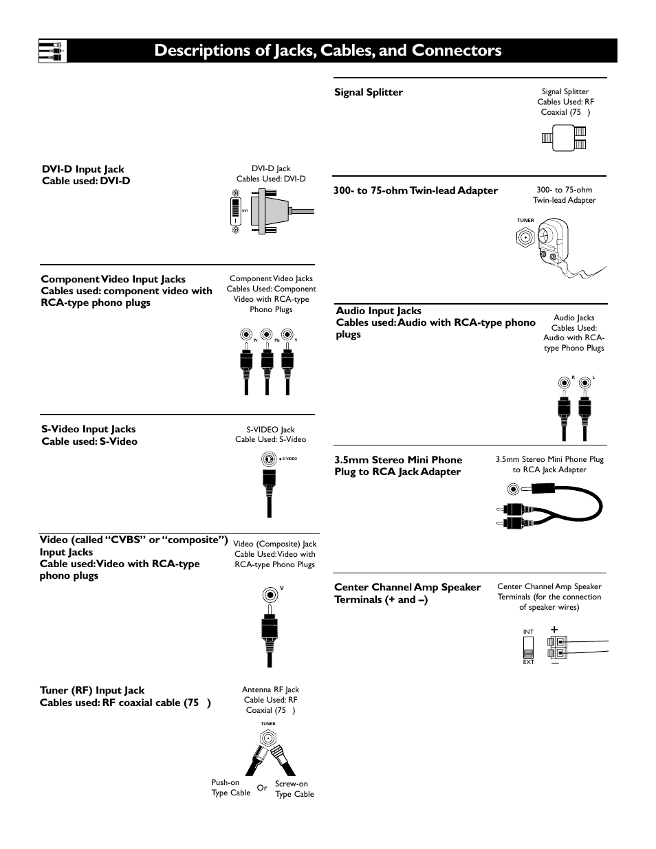 Descriptions of jacks, cables, and connectors | Polycom 55PP9753 User Manual | Page 6 / 80