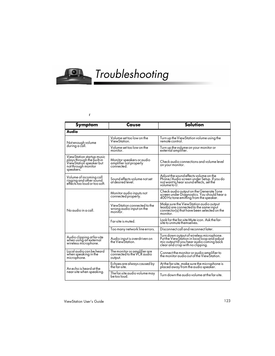 Troubleshooting | Polycom Viewstation MP User Manual | Page 123 / 140