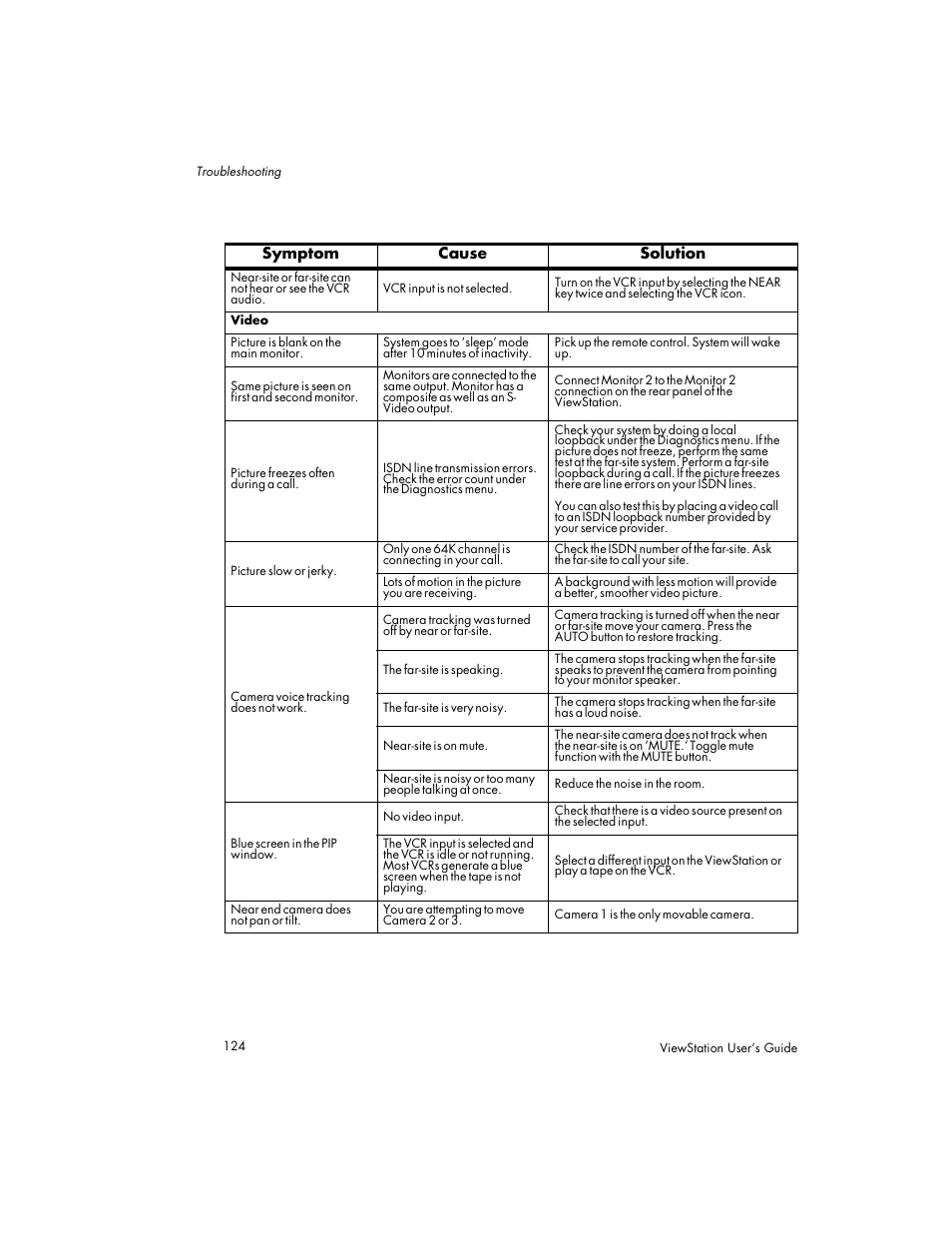 Polycom Viewstation MP User Manual | Page 124 / 140