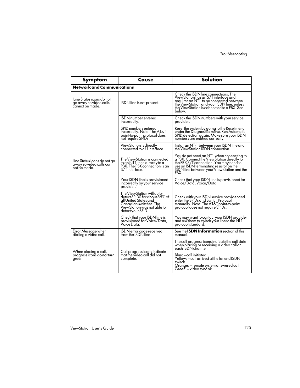 Polycom Viewstation MP User Manual | Page 125 / 140
