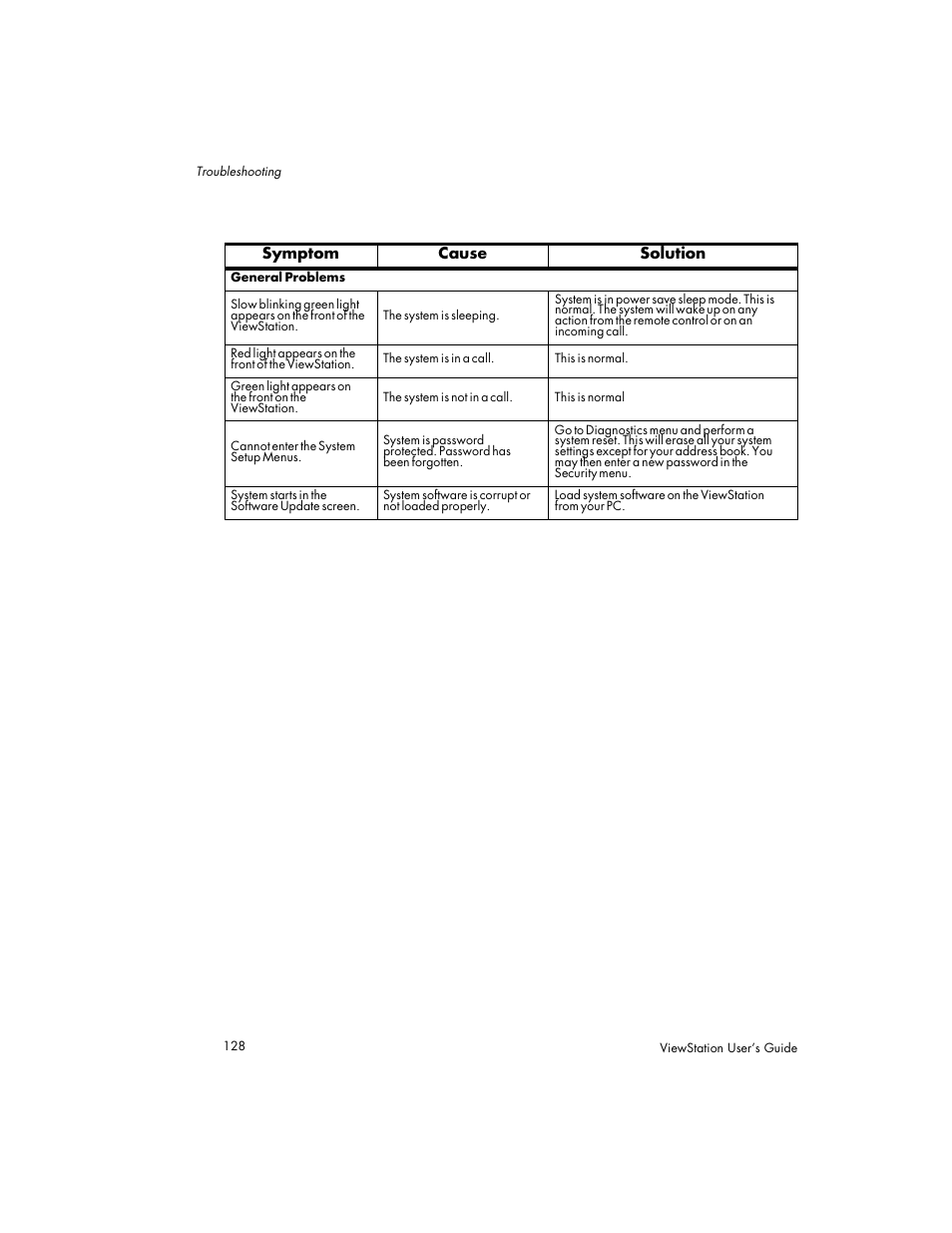 Polycom Viewstation MP User Manual | Page 128 / 140