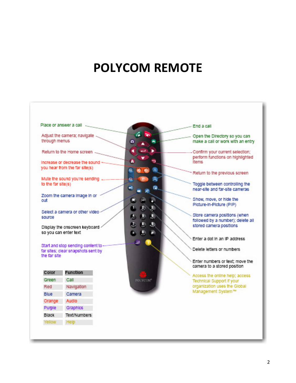 Polycom remote | Polycom VSX7000E User Manual | Page 3 / 12
