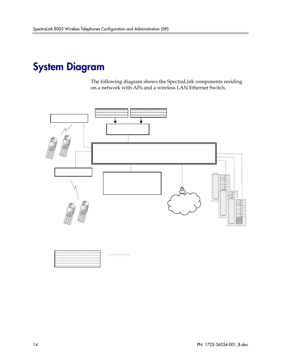 System diagram | Polycom SpectraLink 1725-36034-001 User Manual | Page 14 / 99