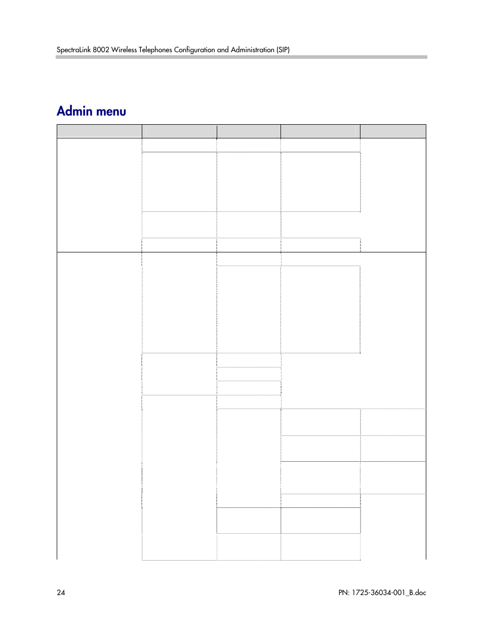 Admin menu | Polycom SpectraLink 1725-36034-001 User Manual | Page 24 / 99