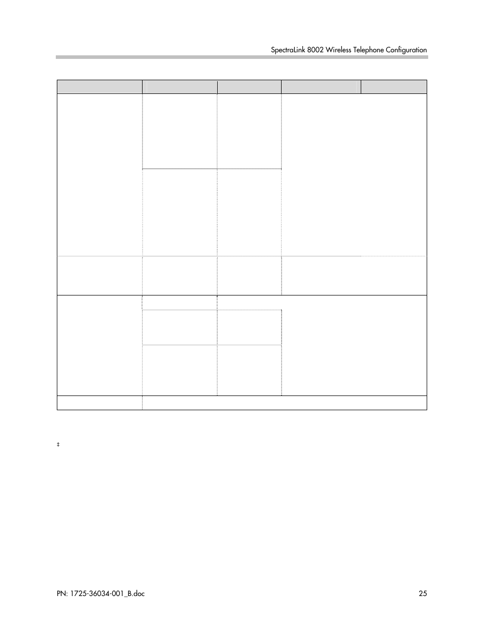 Polycom SpectraLink 1725-36034-001 User Manual | Page 25 / 99