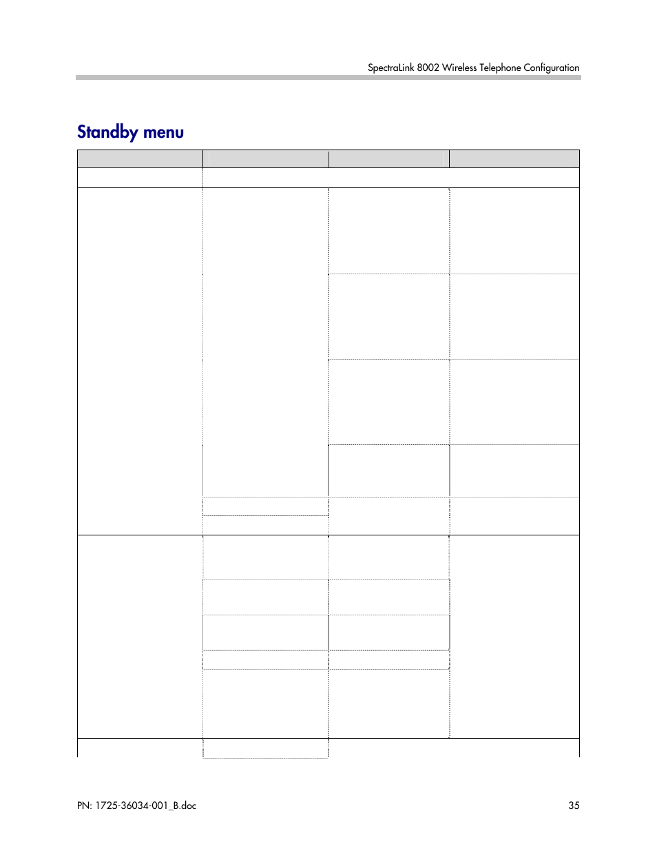 Standby menu | Polycom SpectraLink 1725-36034-001 User Manual | Page 35 / 99