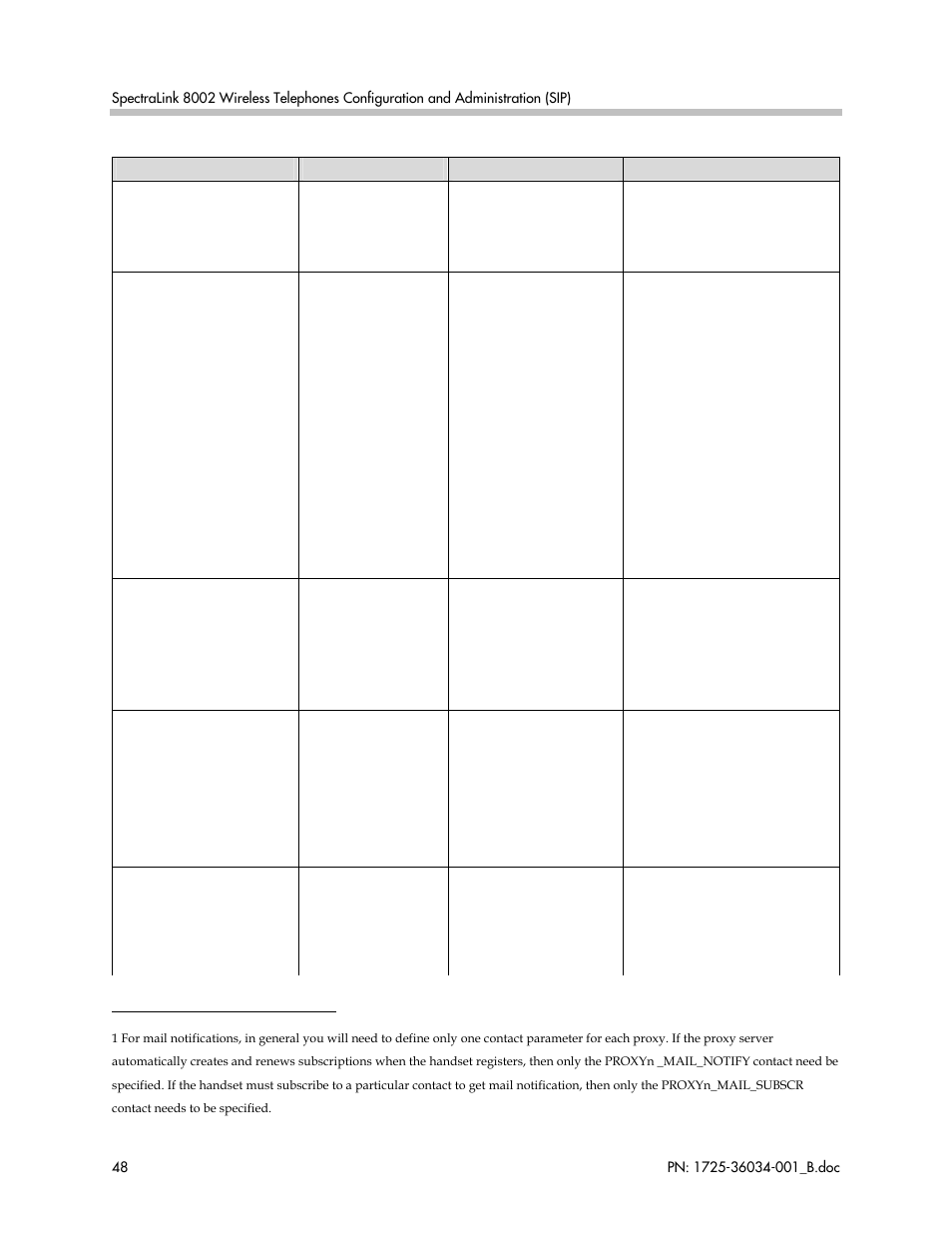 Polycom SpectraLink 1725-36034-001 User Manual | Page 48 / 99