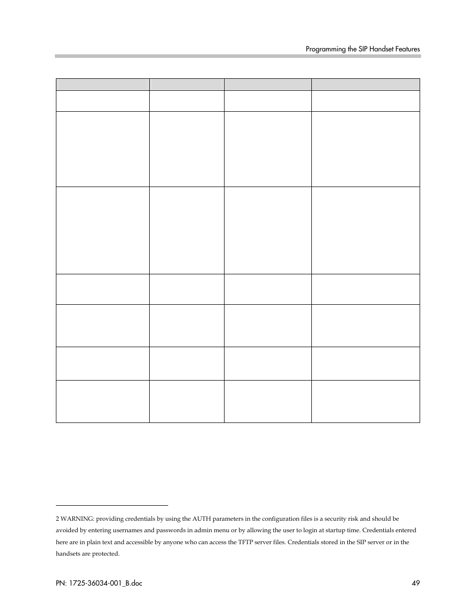 Polycom SpectraLink 1725-36034-001 User Manual | Page 49 / 99