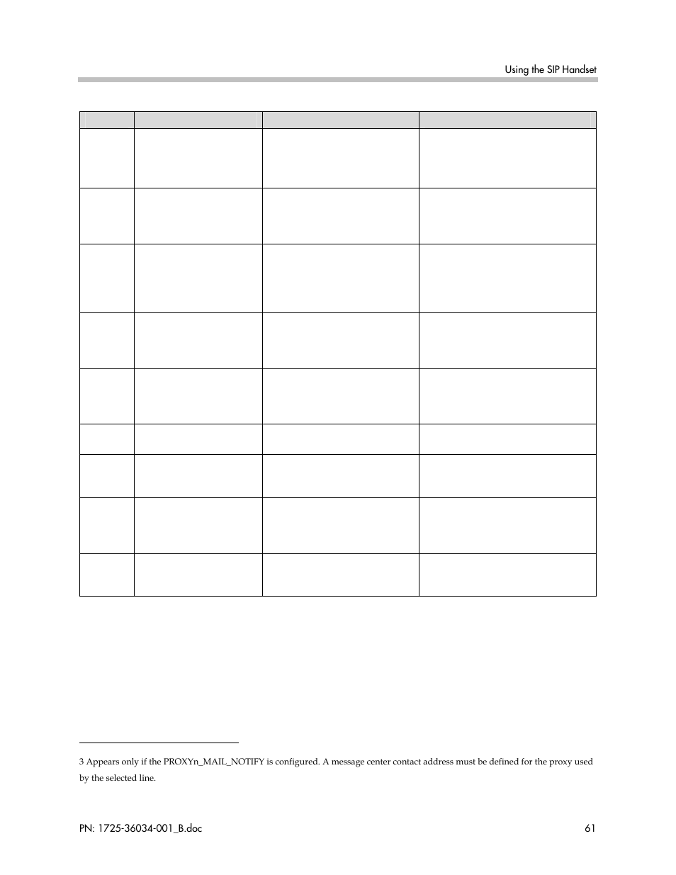 Polycom SpectraLink 1725-36034-001 User Manual | Page 61 / 99