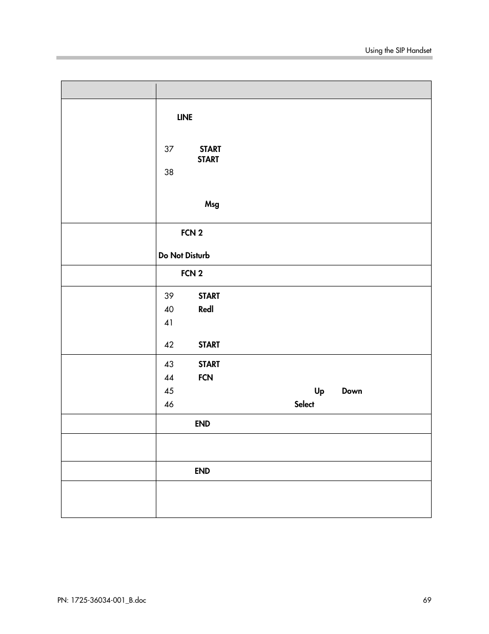 Polycom SpectraLink 1725-36034-001 User Manual | Page 69 / 99