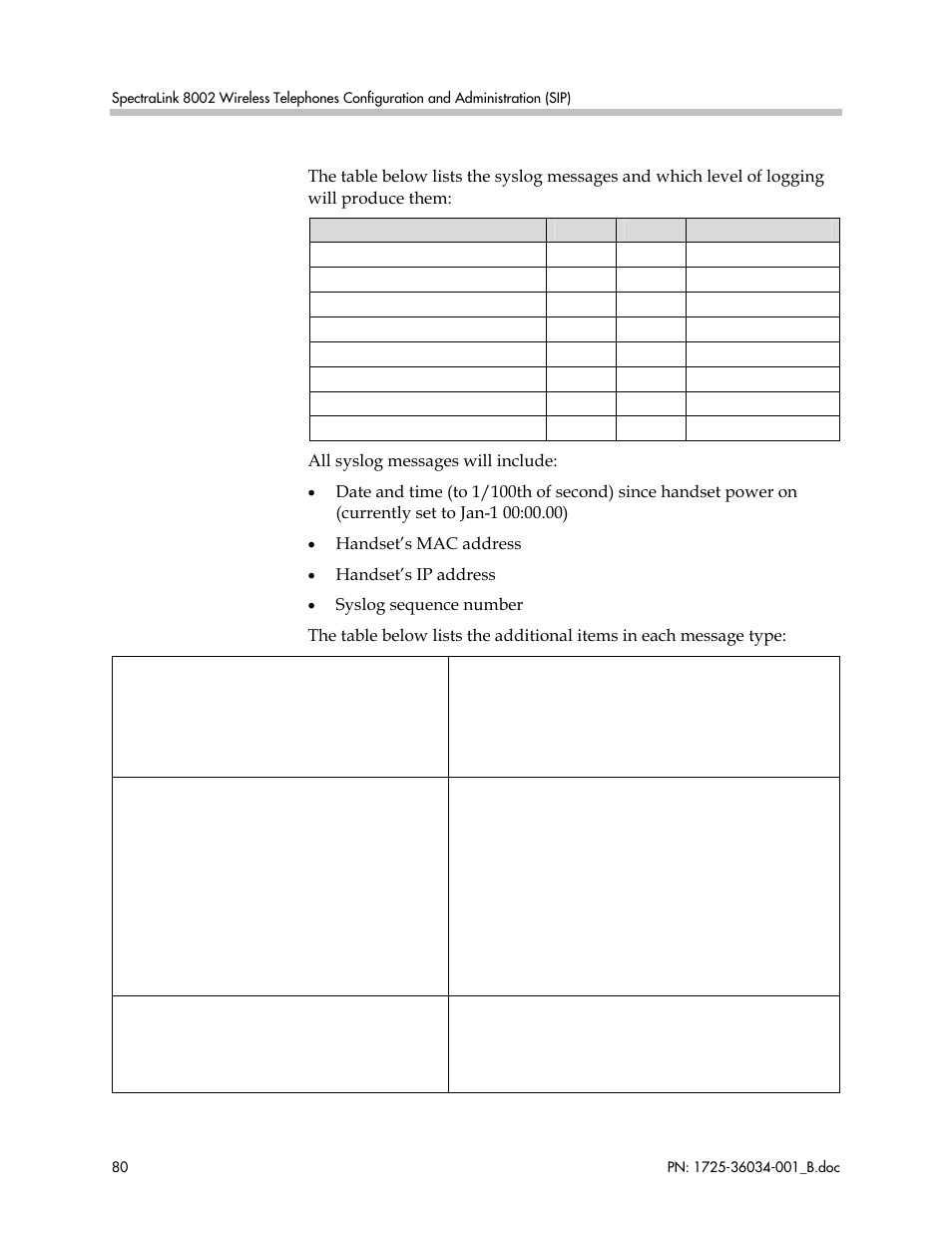 Polycom SpectraLink 1725-36034-001 User Manual | Page 80 / 99