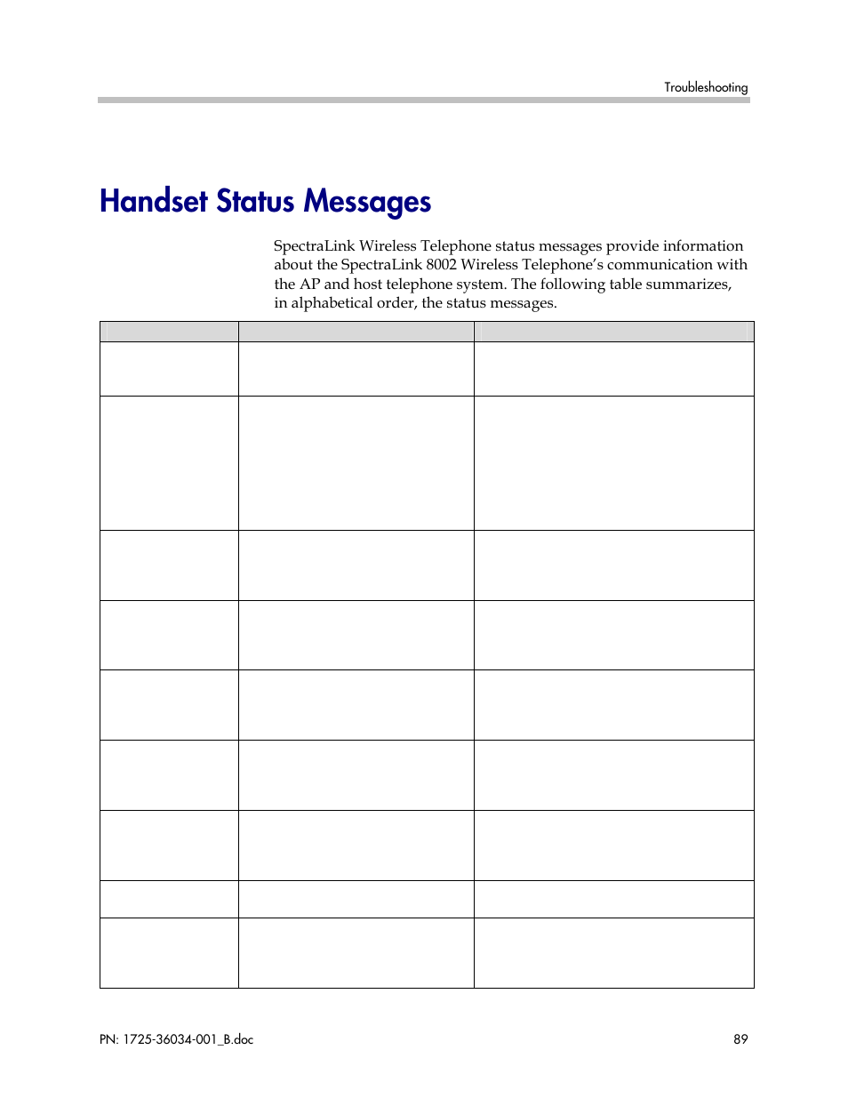 Handset status messages | Polycom SpectraLink 1725-36034-001 User Manual | Page 89 / 99