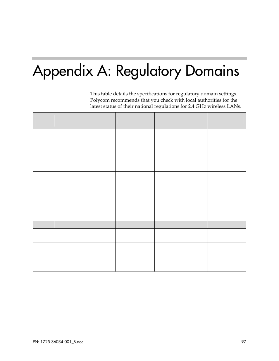 Appendix a: regulatory domains | Polycom SpectraLink 1725-36034-001 User Manual | Page 97 / 99