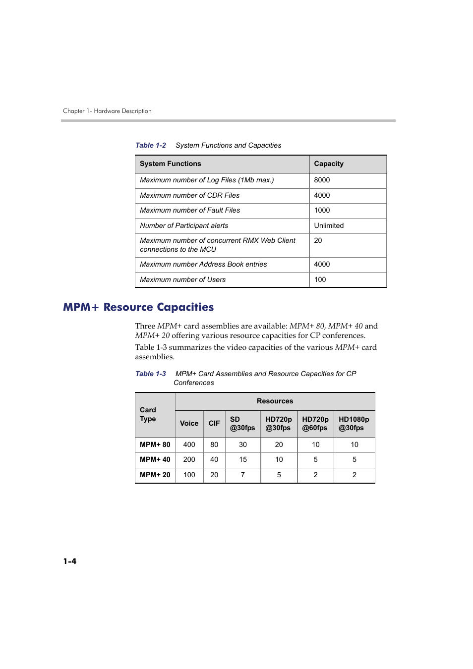 Mpm+ resource capacities, Mpm+ resource capacities -4 | Polycom RMX DOC2548A User Manual | Page 10 / 60