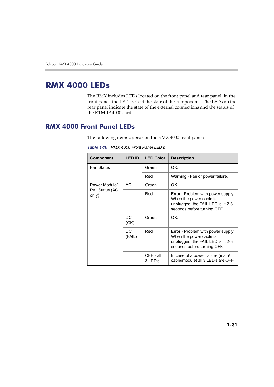 Rmx 4000 leds, Rmx 4000 front panel leds, Rmx 4000 leds -31 | Rmx 4000 front panel leds -31 | Polycom RMX DOC2548A User Manual | Page 37 / 60