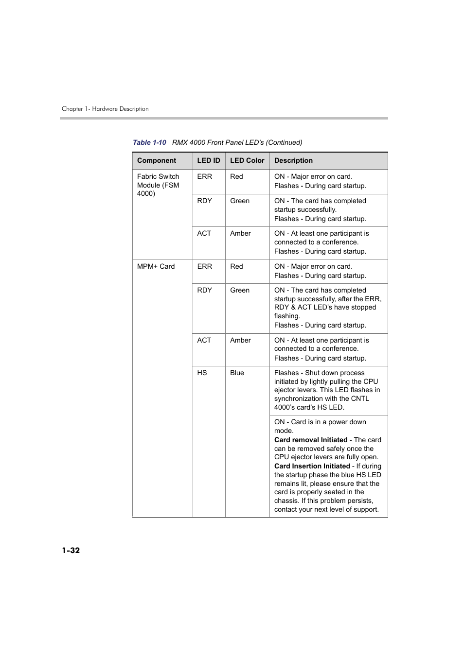 Polycom RMX DOC2548A User Manual | Page 38 / 60