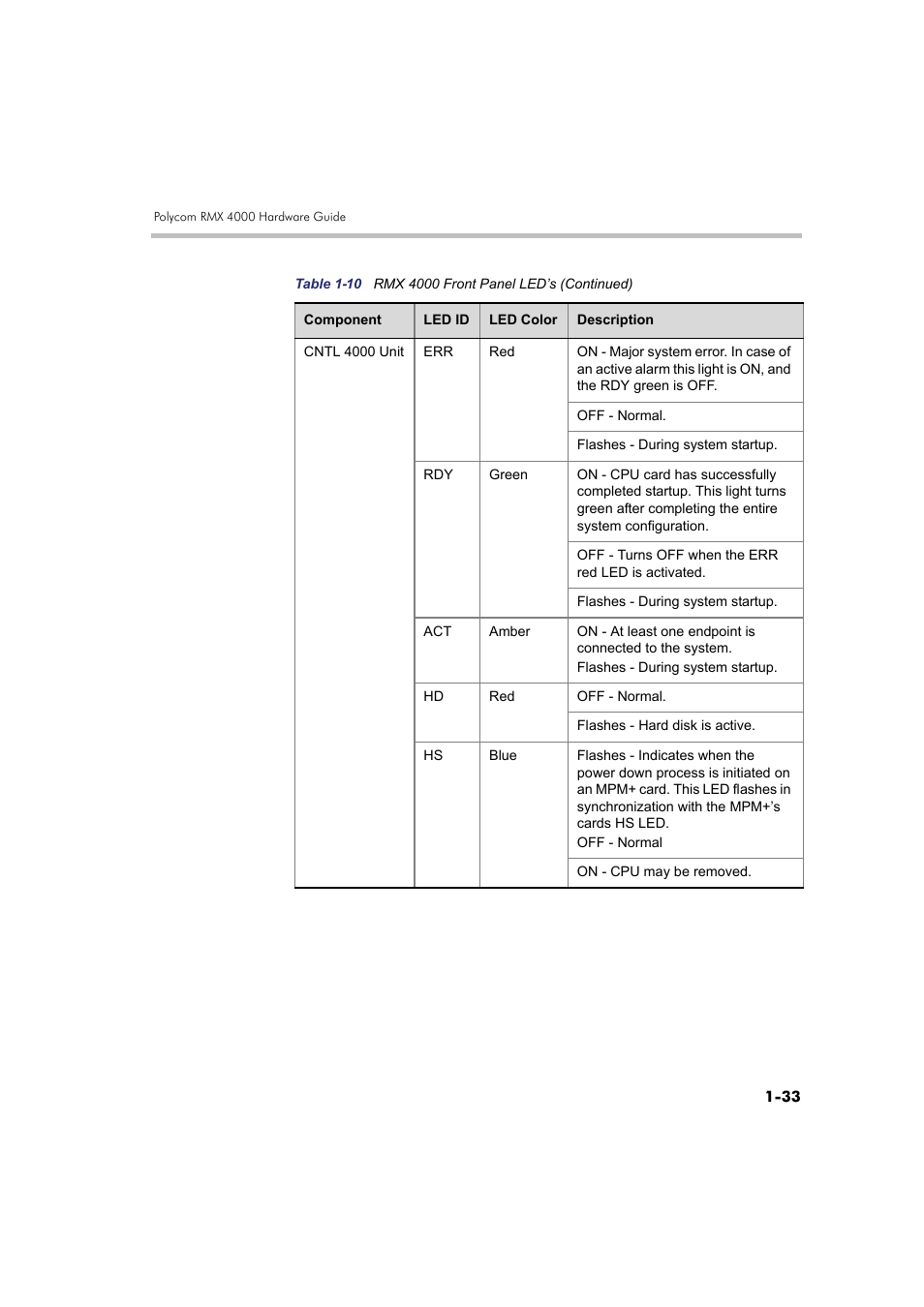 Polycom RMX DOC2548A User Manual | Page 39 / 60