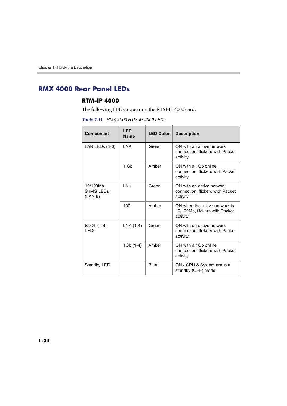 Rmx 4000 rear panel leds, Rtm-ip 4000, Rmx 4000 rear panel leds -34 | Rtm-ip 4000 -34 | Polycom RMX DOC2548A User Manual | Page 40 / 60