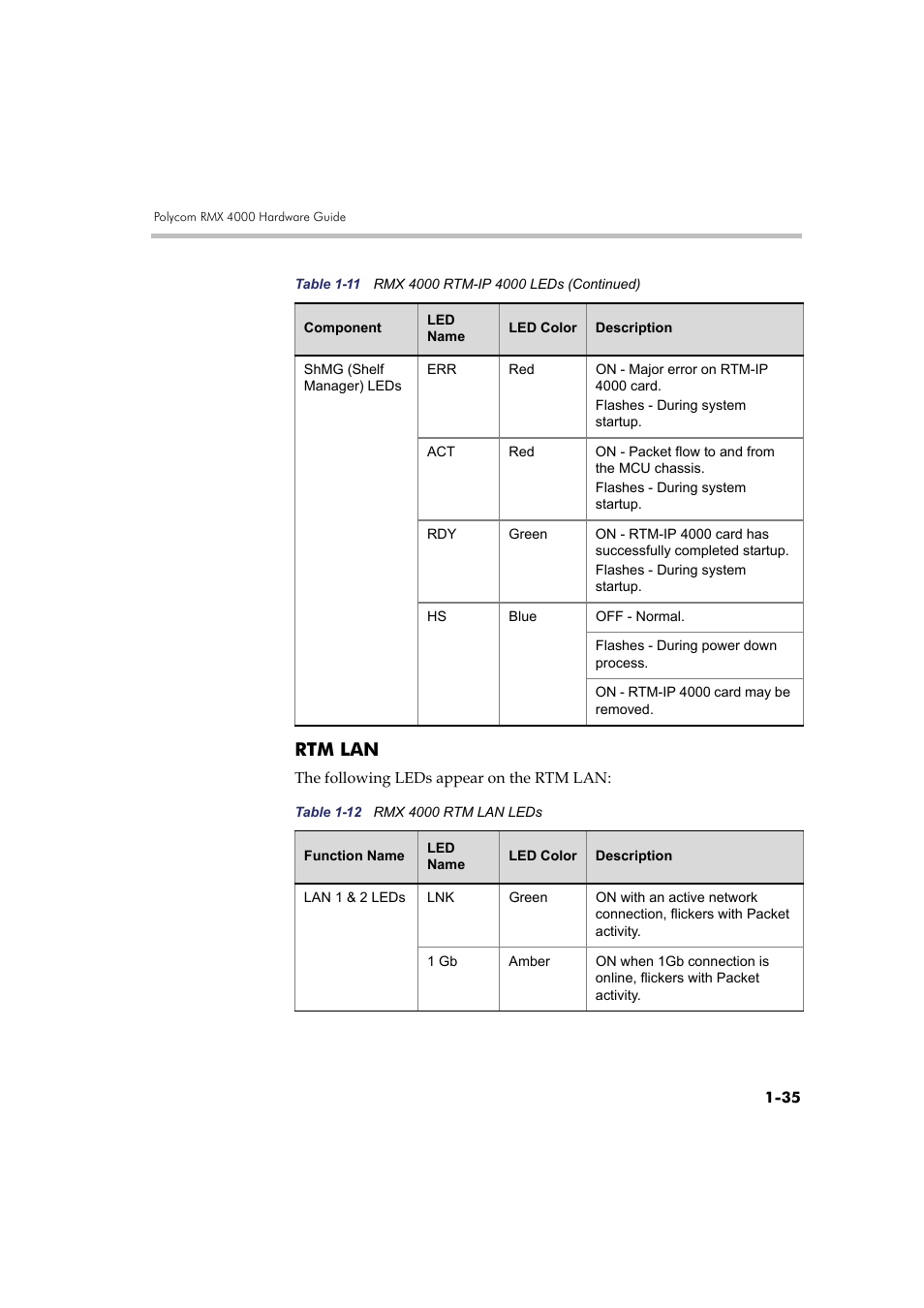 Rtm lan, Rtm lan -35 | Polycom RMX DOC2548A User Manual | Page 41 / 60