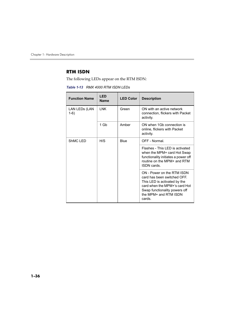 Rtm isdn, Rtm isdn -36 | Polycom RMX DOC2548A User Manual | Page 42 / 60