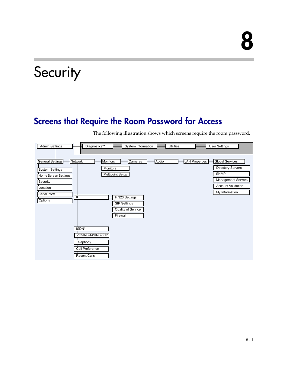 Security, Screens that require the room password for access, 8 security -1 | Polycom 1 User Manual | Page 101 / 194