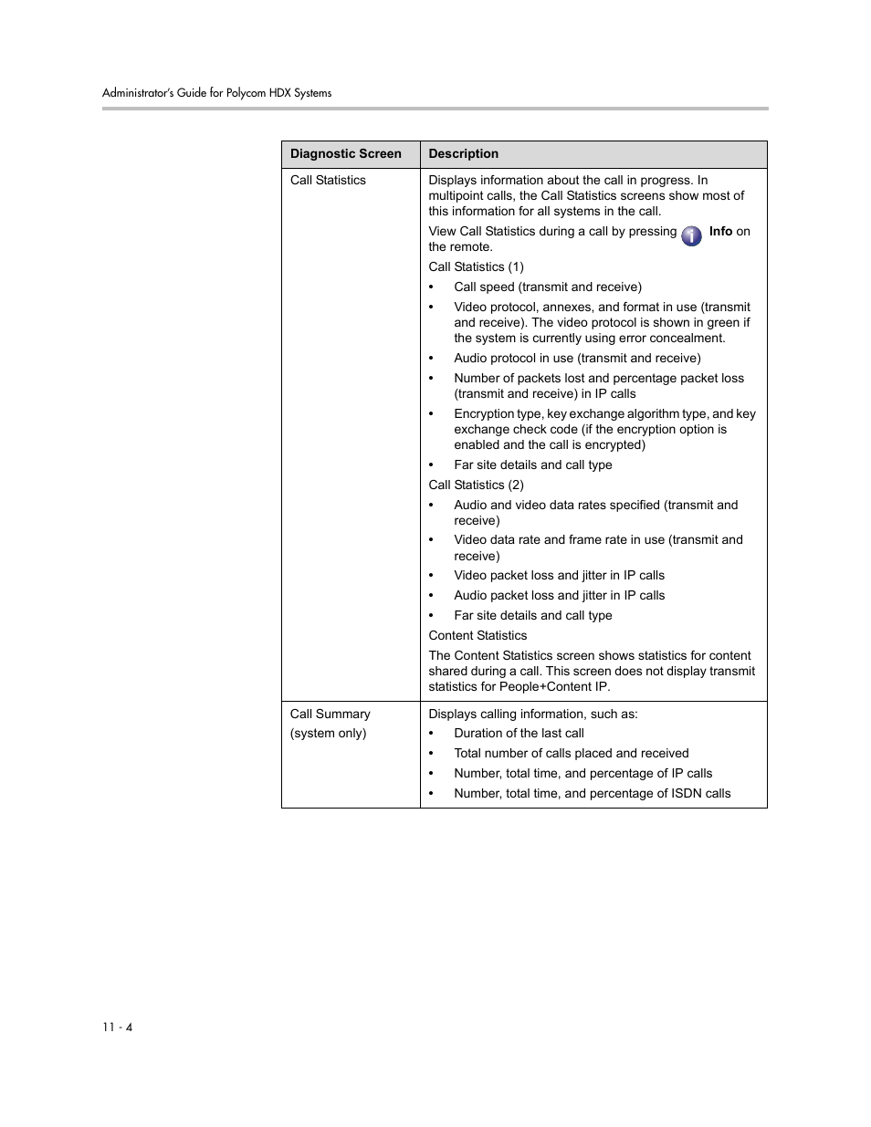 Polycom 1 User Manual | Page 122 / 194