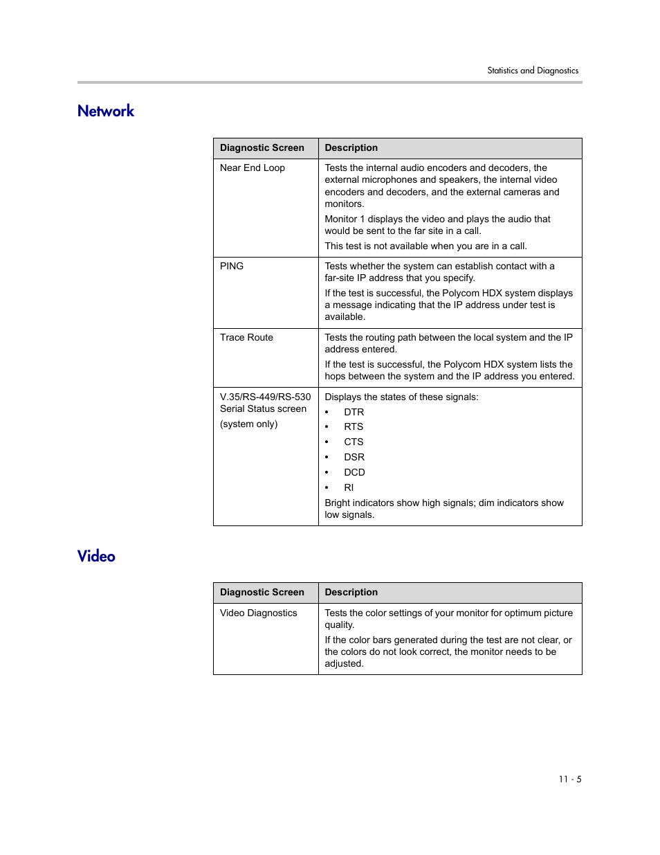 Network, Video, Network -5 video -5 | Network video | Polycom 1 User Manual | Page 123 / 194