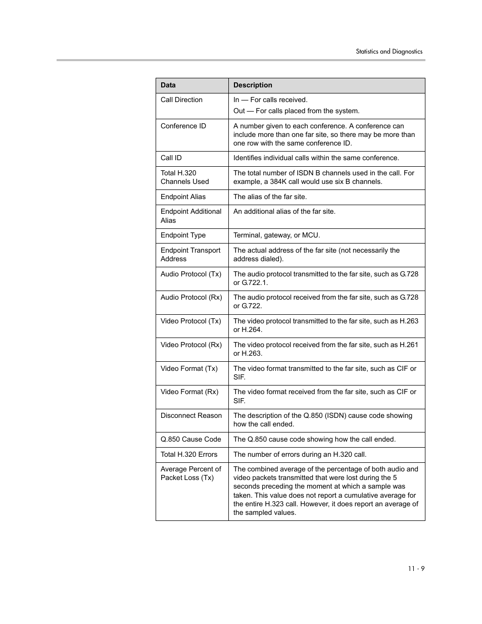 Polycom 1 User Manual | Page 127 / 194