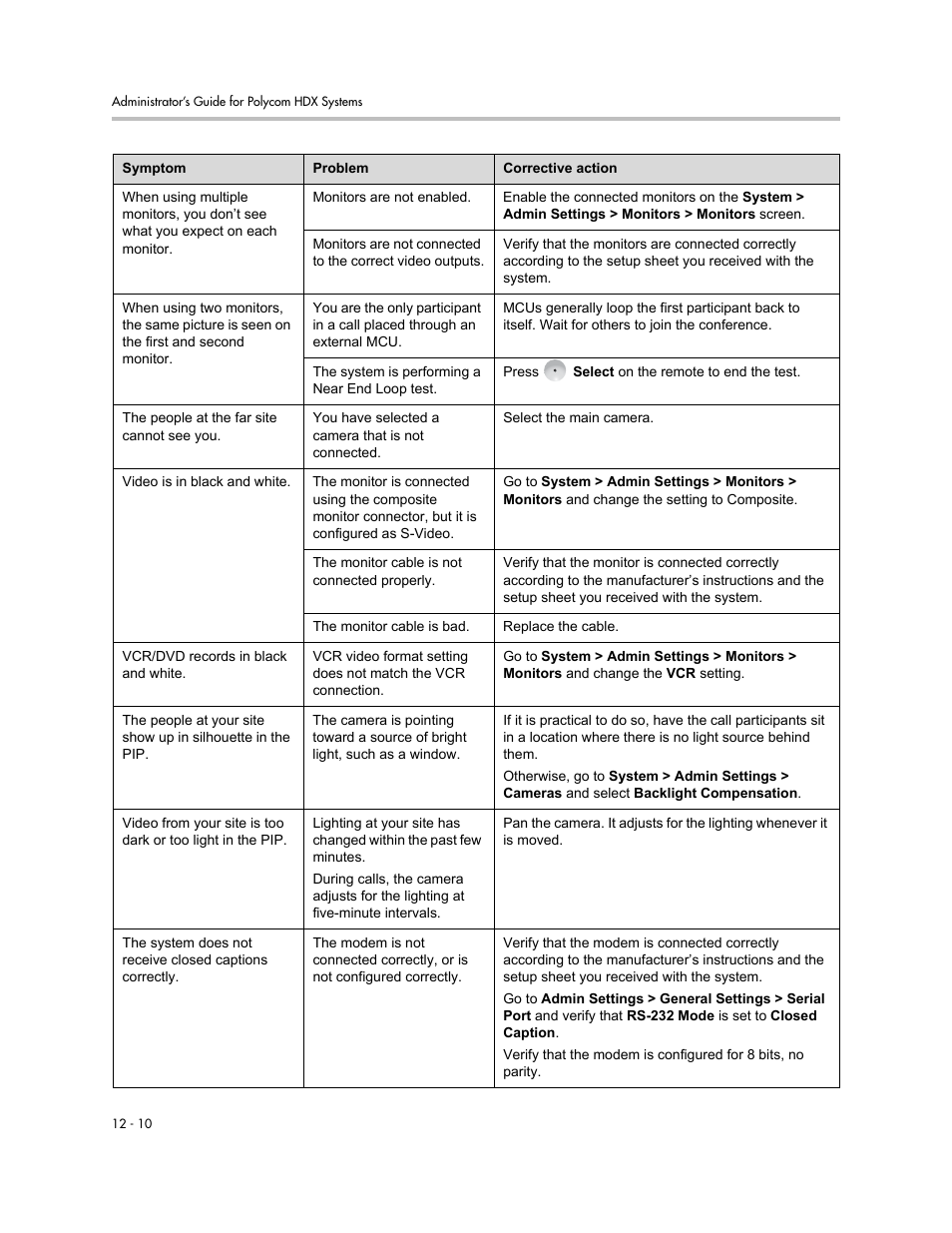 Polycom 1 User Manual | Page 140 / 194