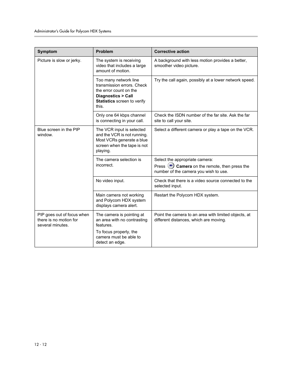Polycom 1 User Manual | Page 142 / 194