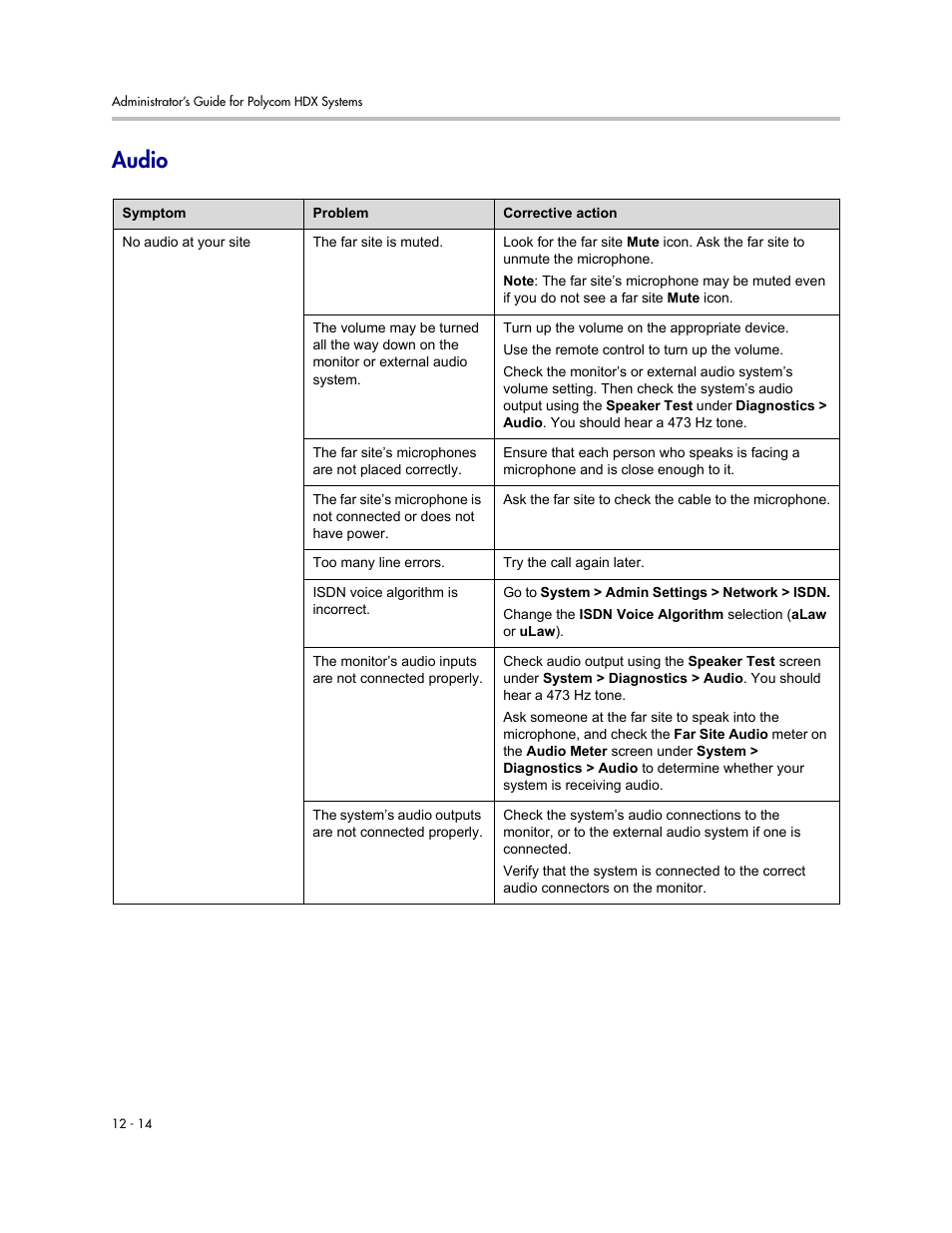 Audio, Audio -14 | Polycom 1 User Manual | Page 144 / 194