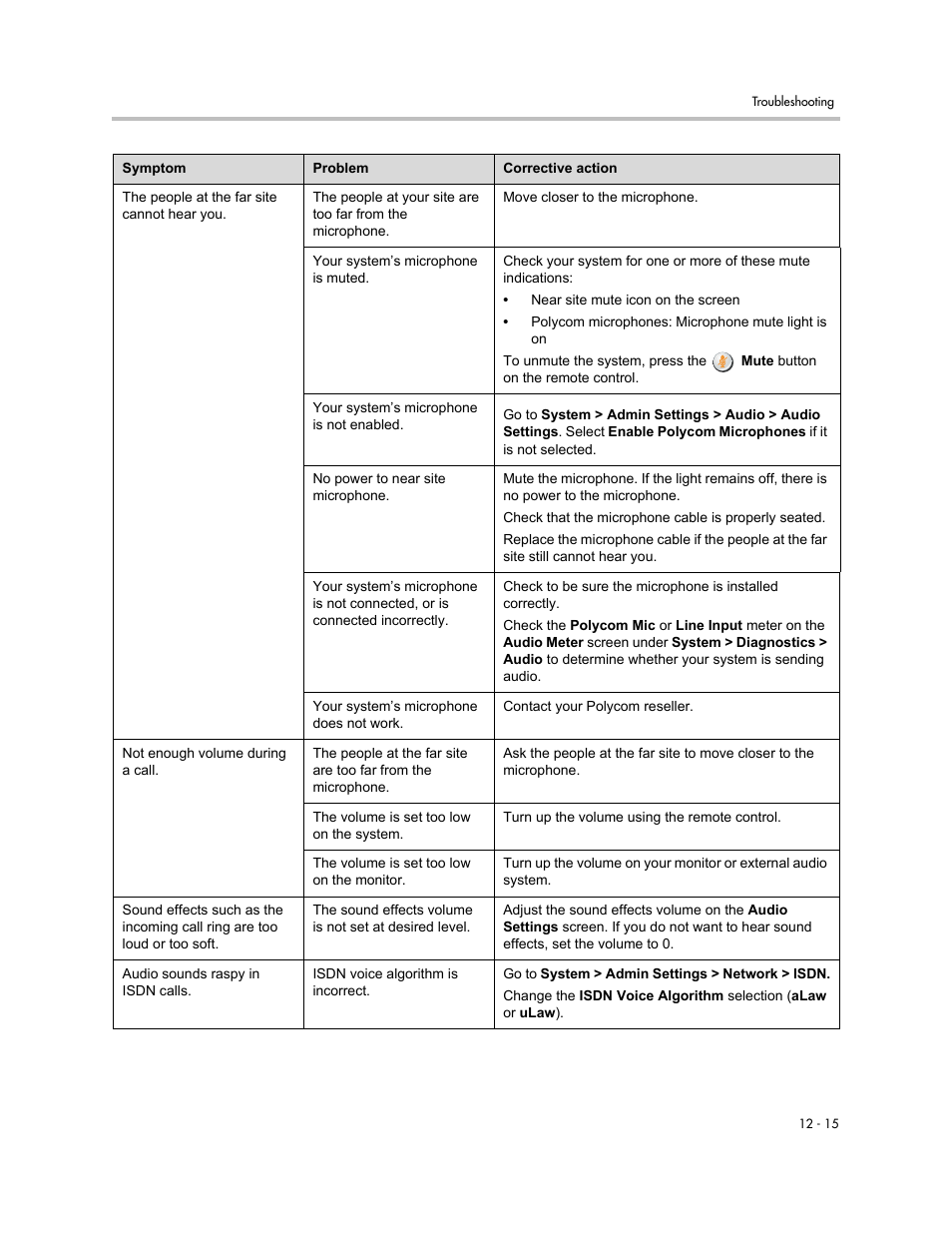 Polycom 1 User Manual | Page 145 / 194