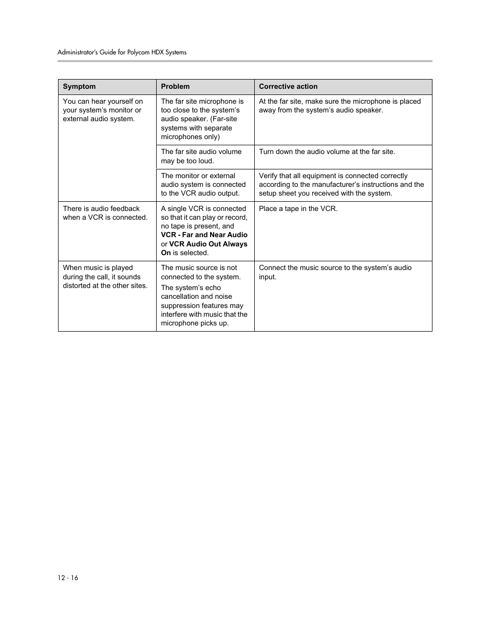 Polycom 1 User Manual | Page 146 / 194